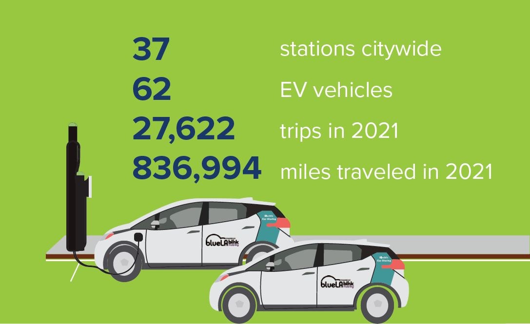 EV Stations