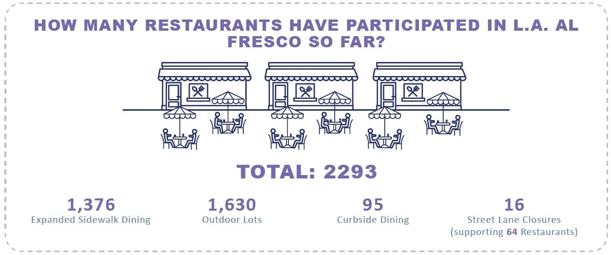 Restaurants Participated in L.A. Al Fresco