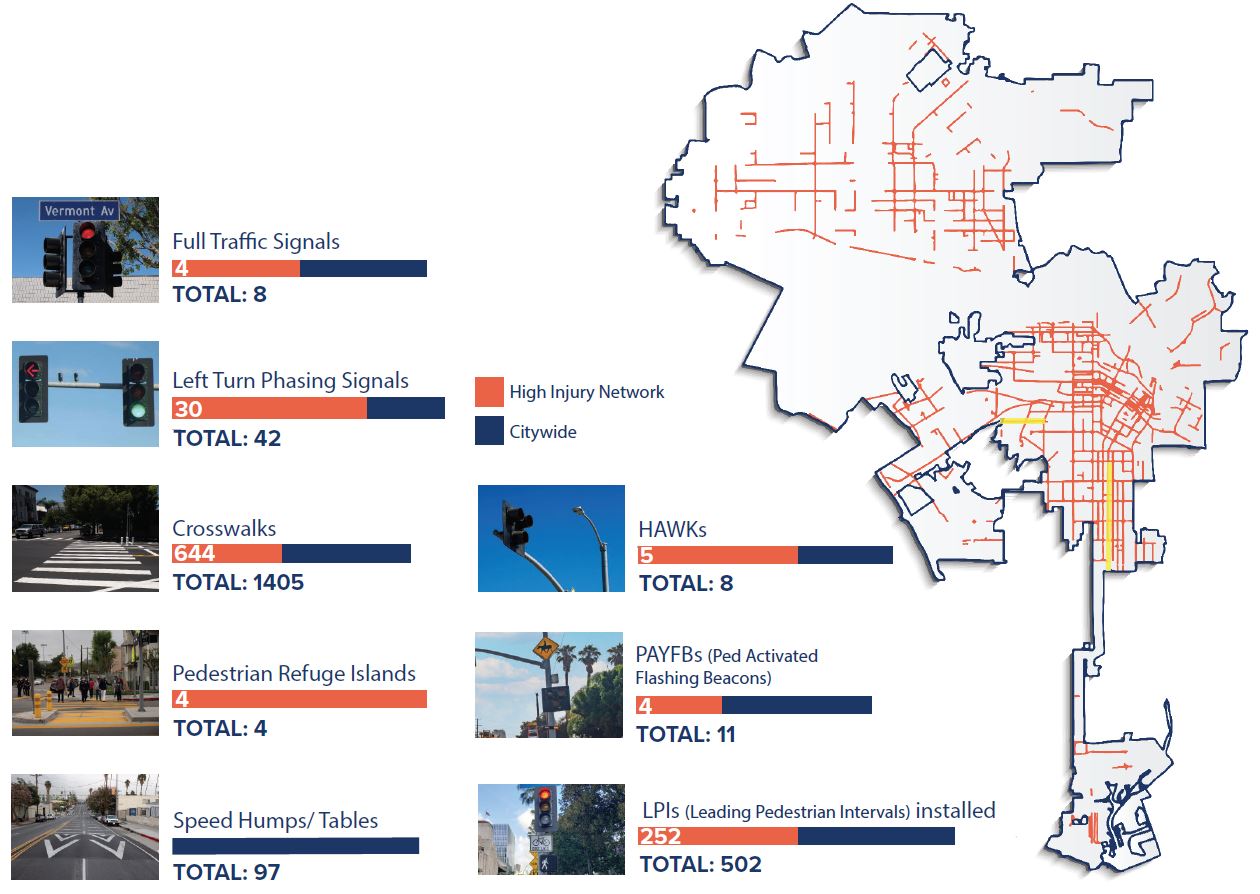 Safety Improvements and the High Injury Network