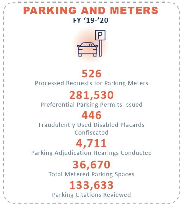 Parking and Meters