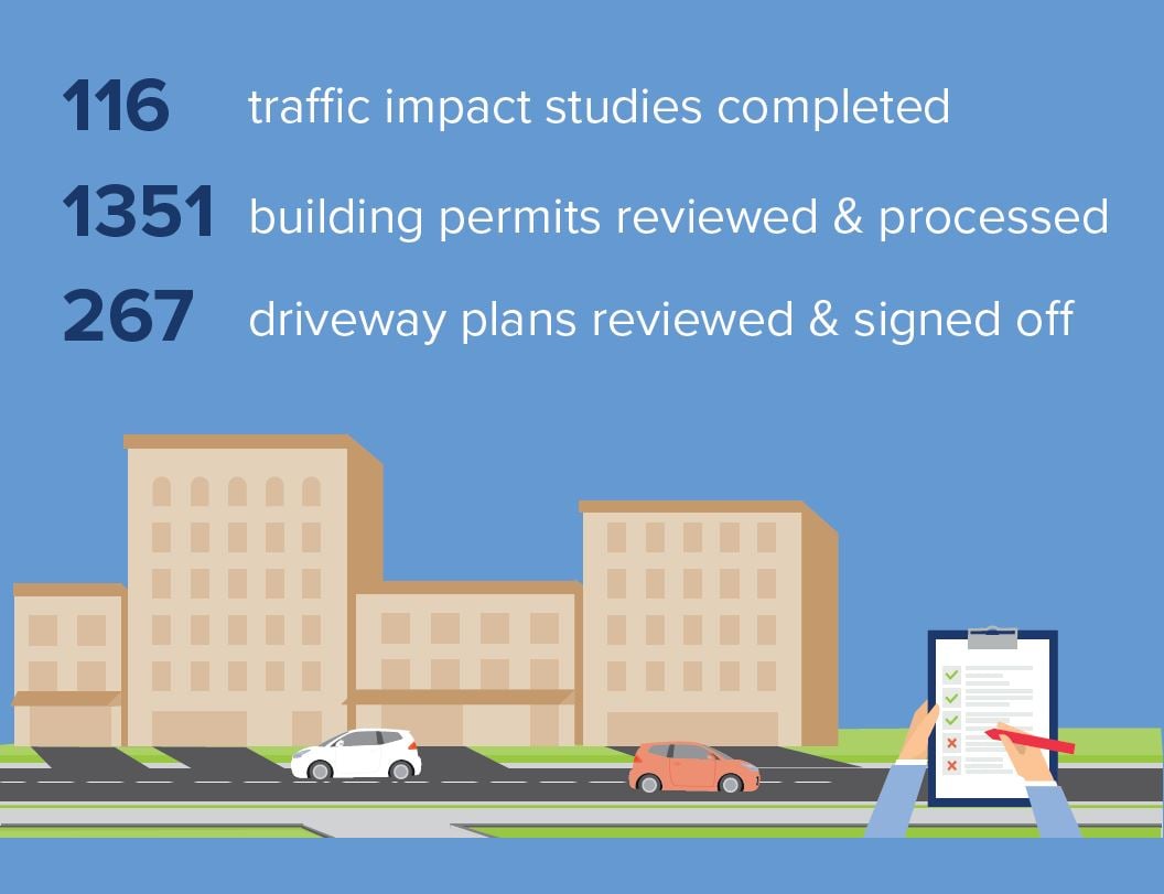  LADOT Development Review Sets New Building Permits Record