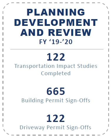 Planning Development and Review