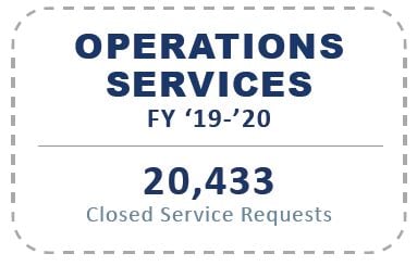 Operations Services