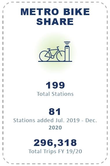 Metro Bike Share