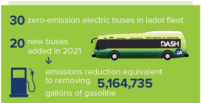 Electric Buses