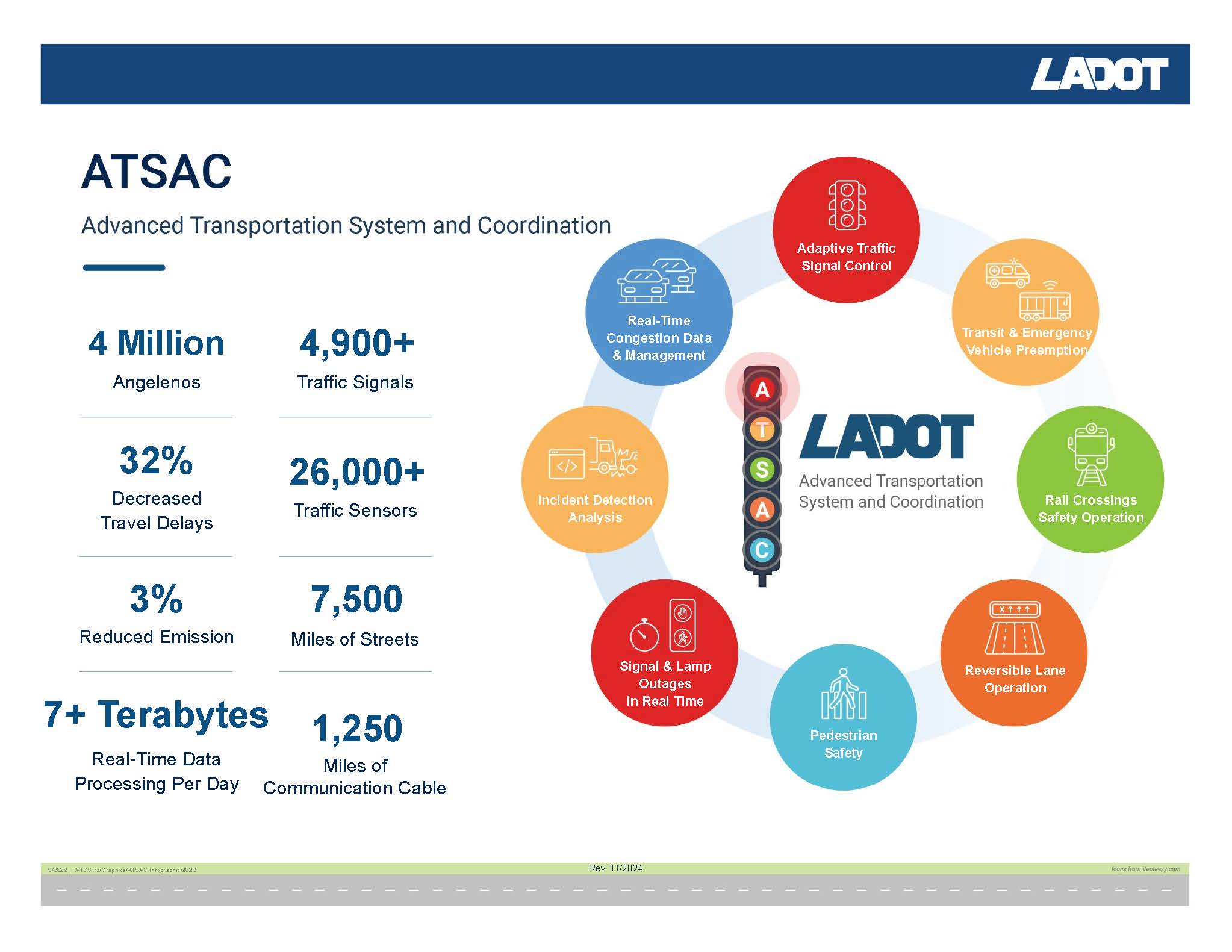 ATSAC Info Sheet