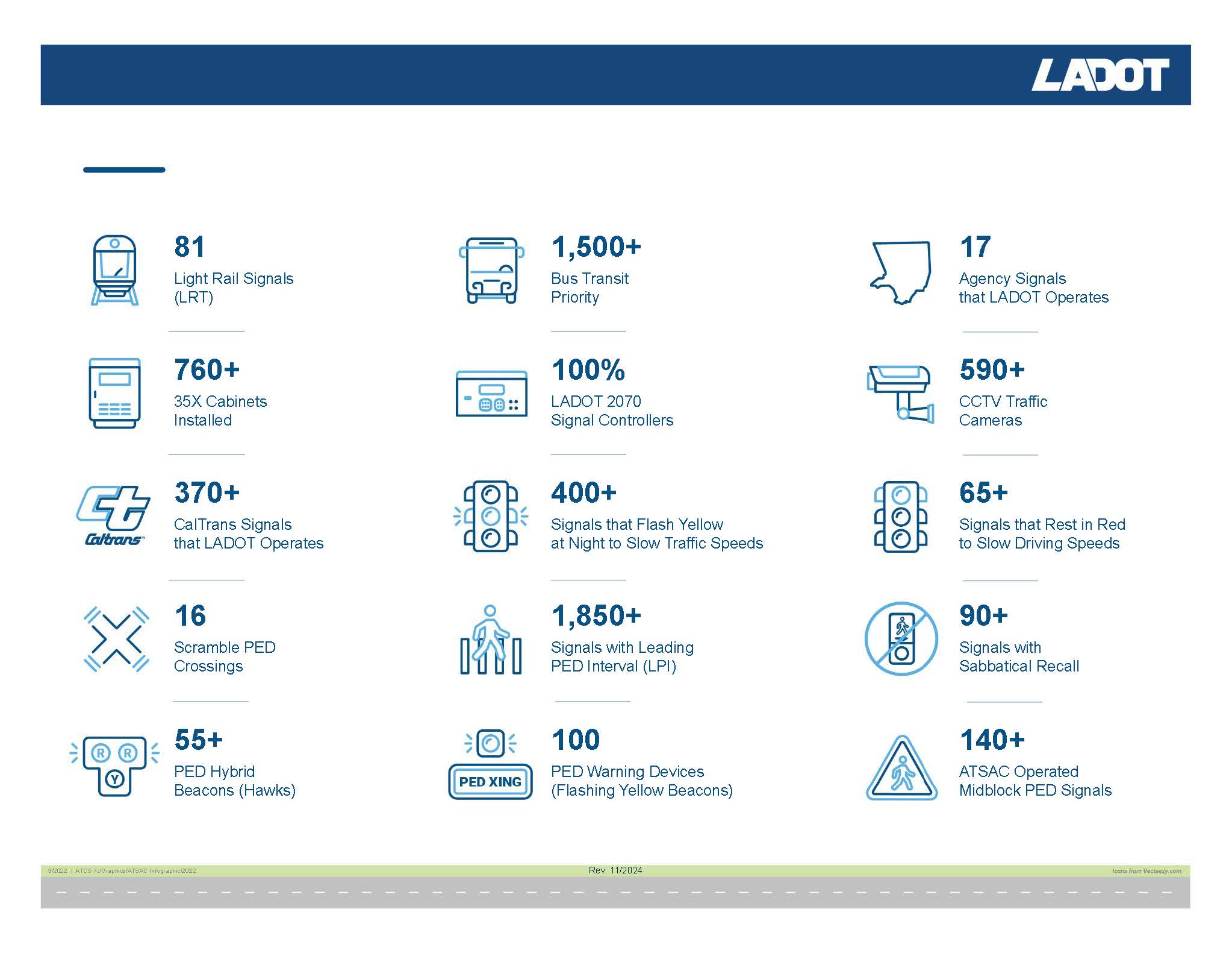 ATSAC Infographics Sheet2