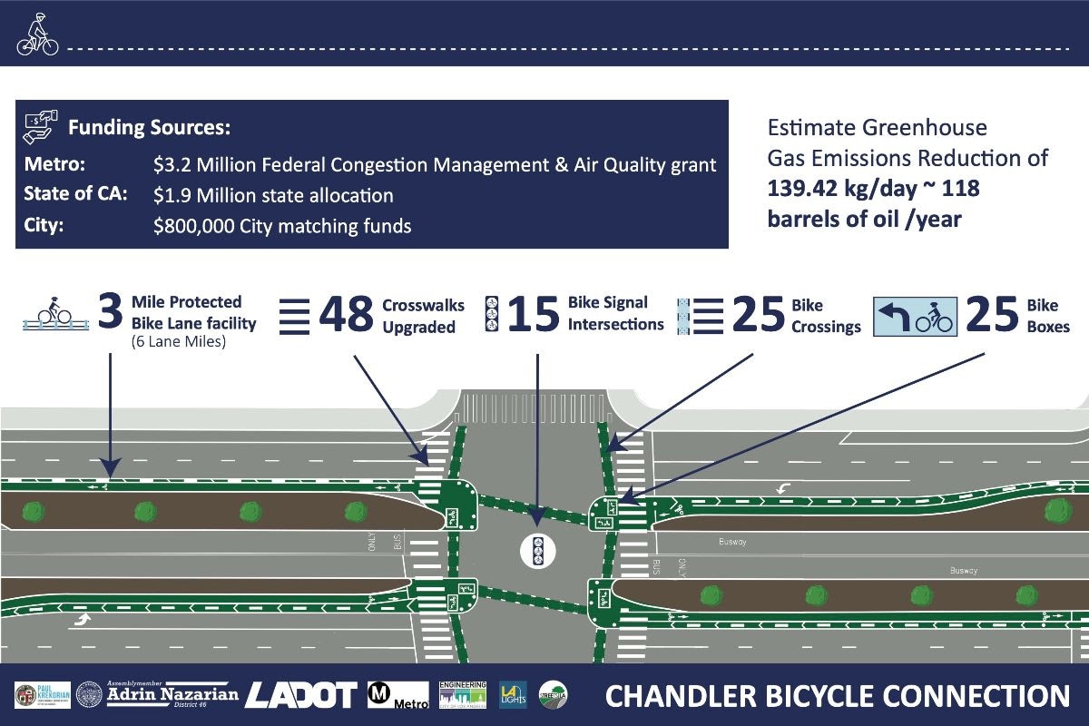 Construction Advisory Chandler Boulevard