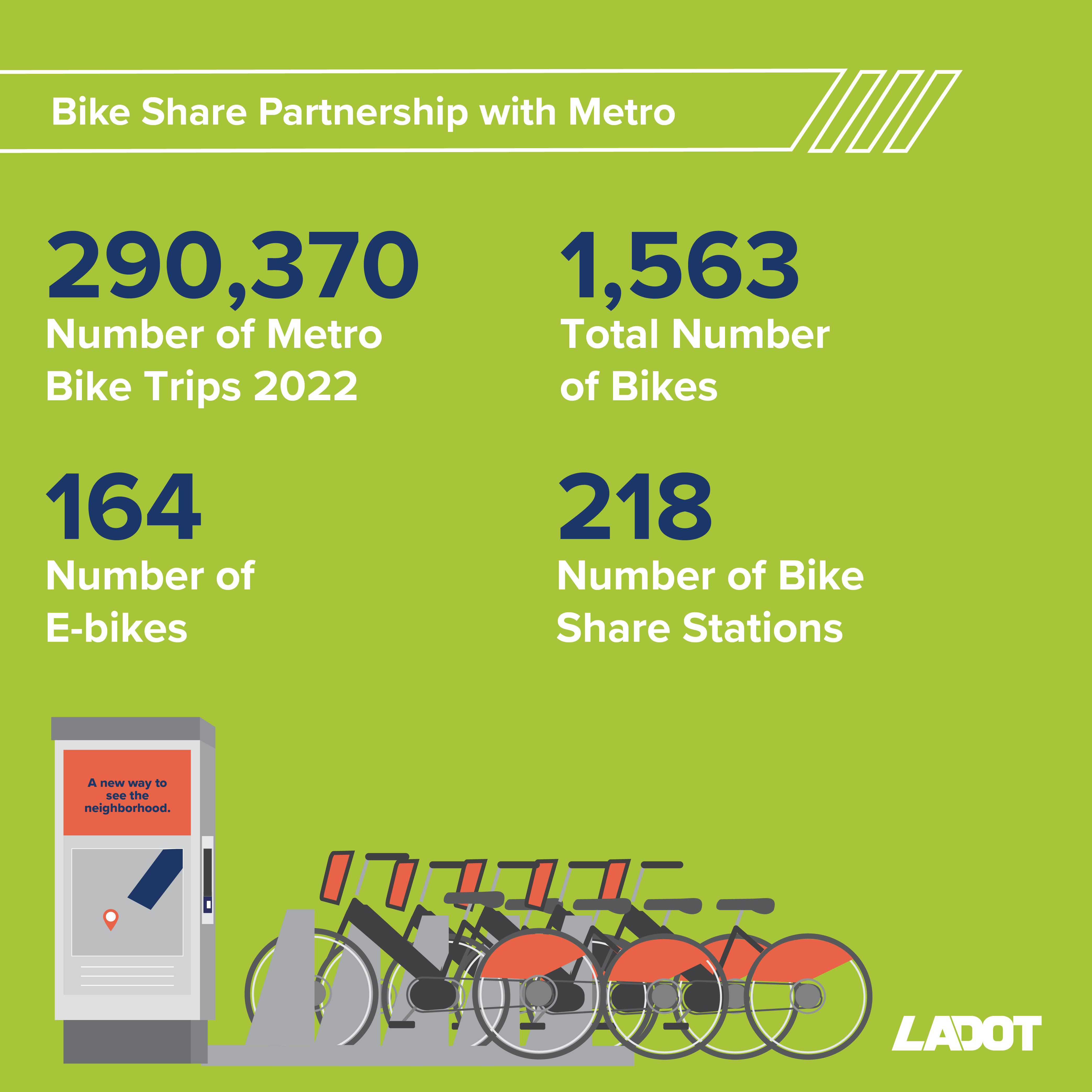 Img LADOT 2022 Annual Report Highlights Sustainability2.jpg