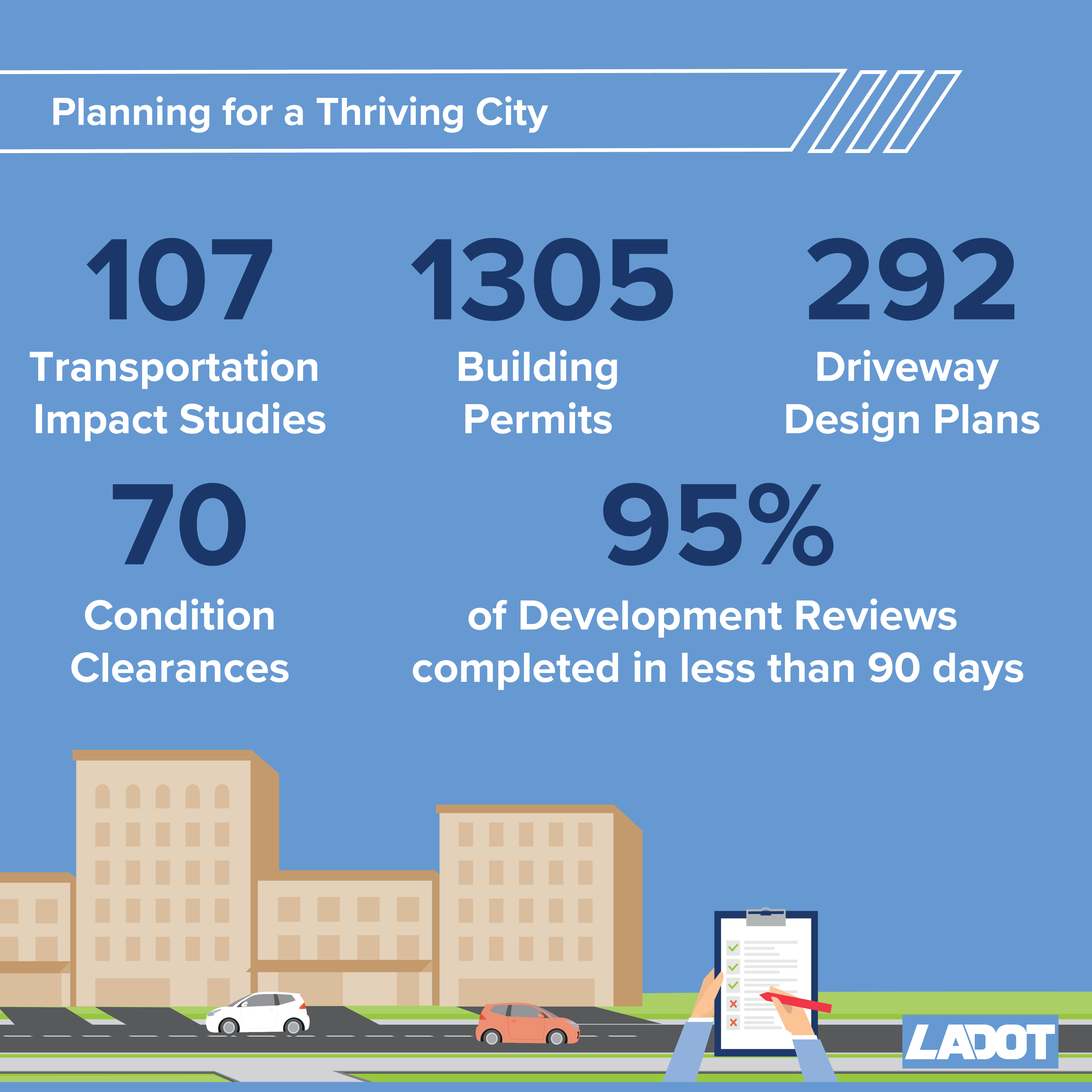 data on how LADOT creates a thriving city