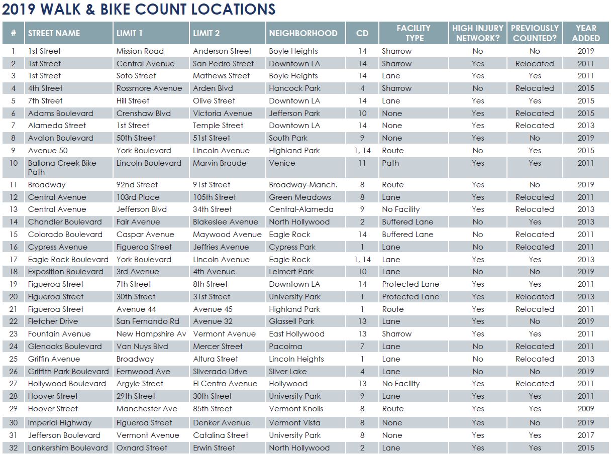 2019 Walk & Bike Count Locations pg 9
