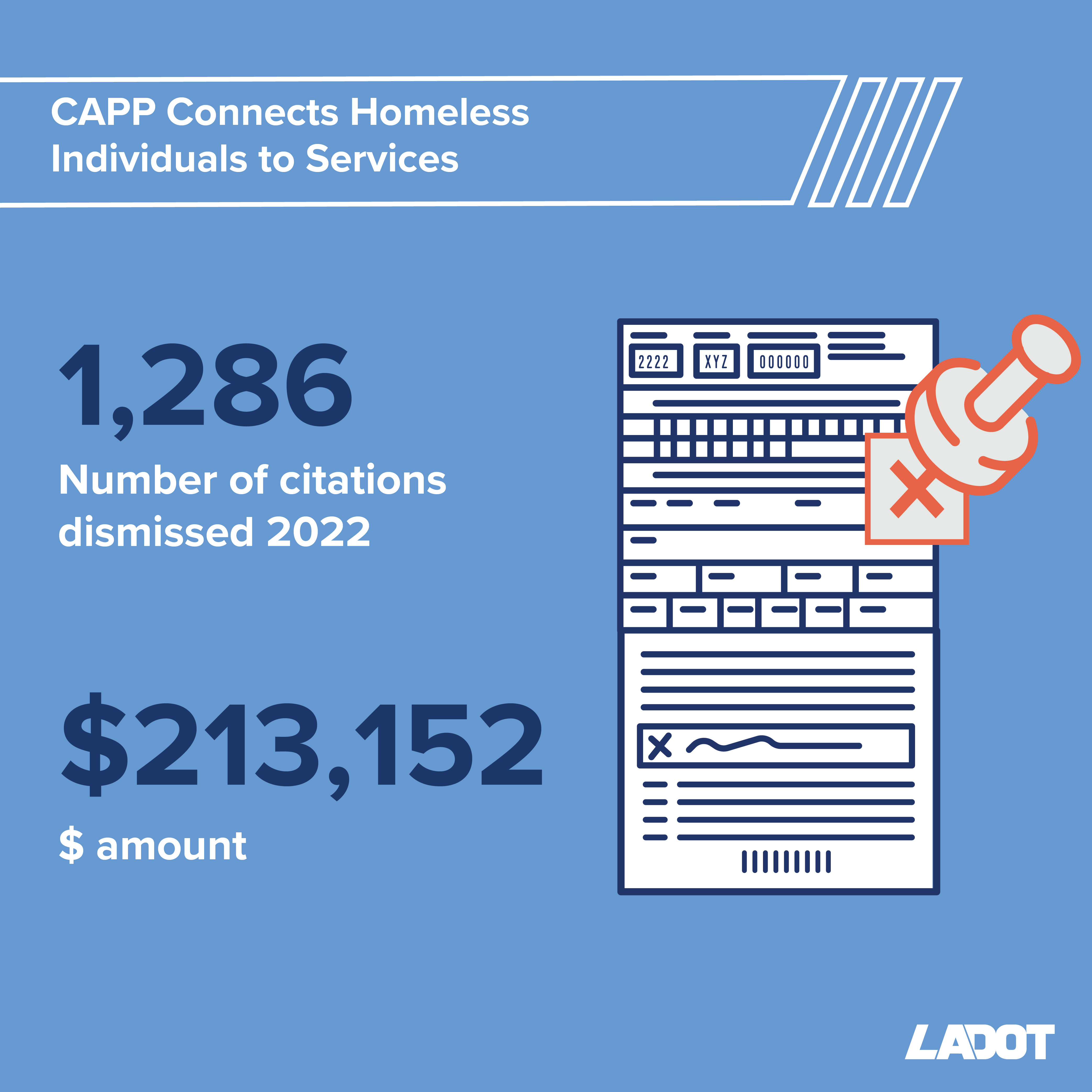 data on how LADOT's Community Assistance Parking Program