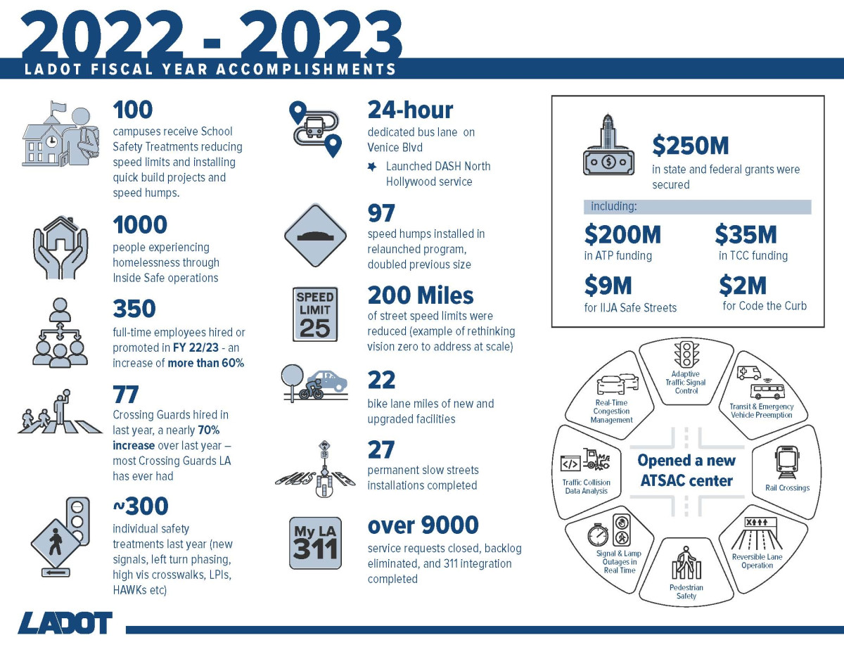 FY 2223 Accomplishtment